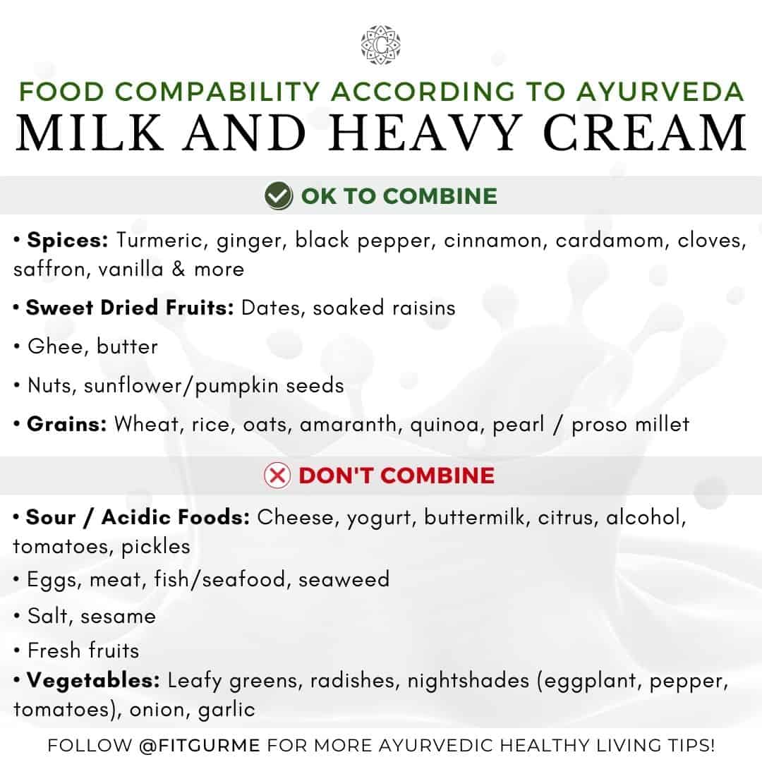 milk food compatibility