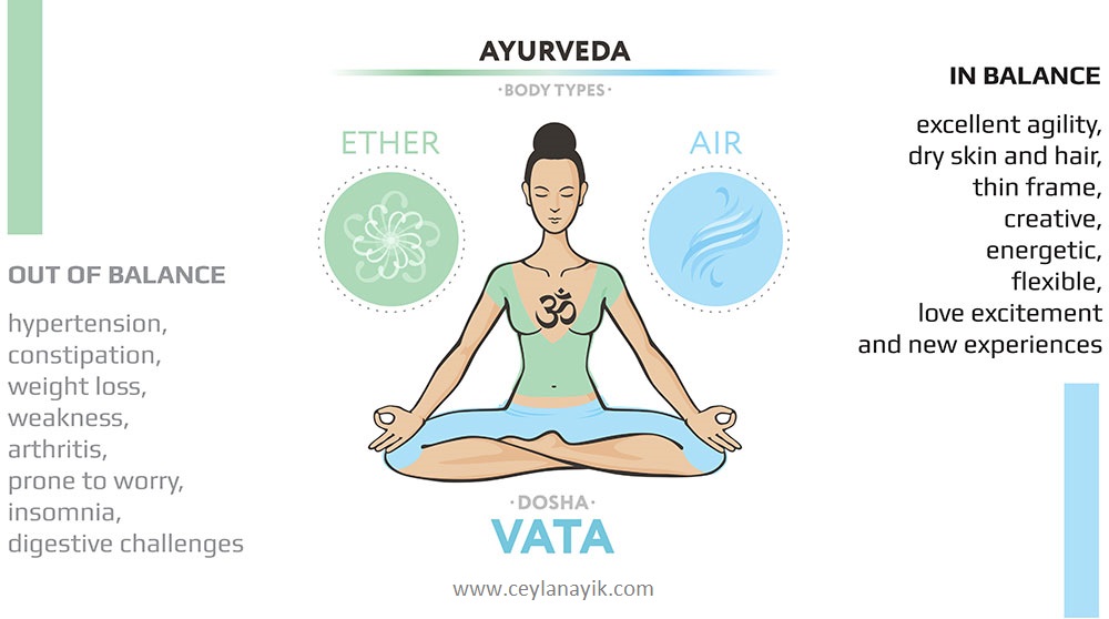 vata